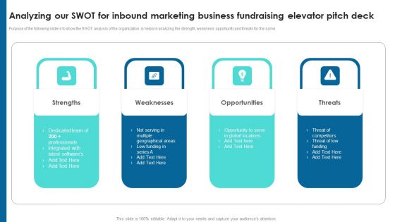 Analyzing Our SWOT For Inbound Marketing Business Fundraising Elevator Pitch Deck Portrait PDF