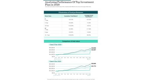 Analyzing Performance Of Top Investment Plan In 2020 One Pager Documents