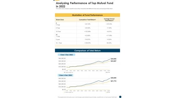 Analyzing Performance Of Top Mutual Fund In 2022 One Pager Documents