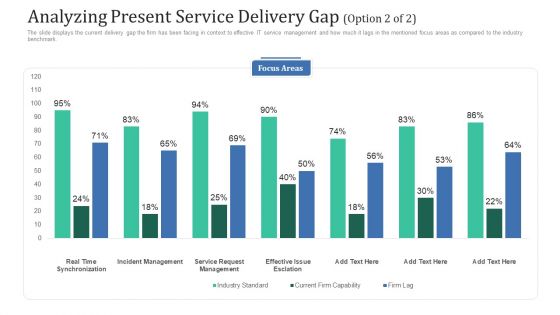 Analyzing Present Service Delivery Gap Option Time Ppt Outline Rules PDF