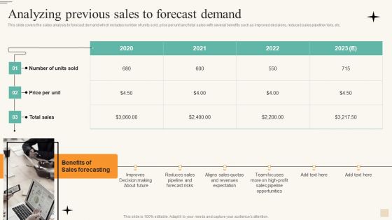 Analyzing Previous Sales To Forecast Demand Information PDF
