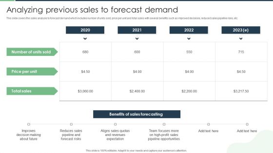 Analyzing Previous Sales To Forecast Demand Structure PDF