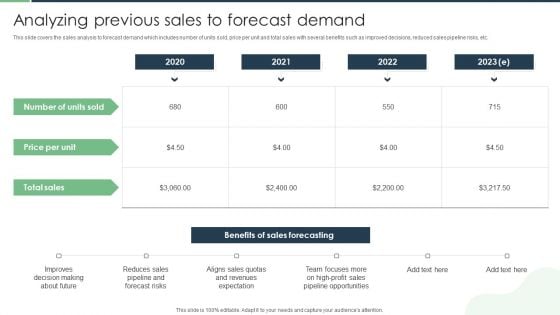 Analyzing Previous Sales To Forecast Demand Structure PDF Analyzing Previous Sales To Forecast Demand Structure PDF