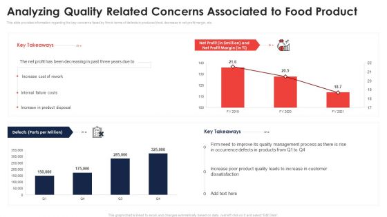 Analyzing Quality Related Concerns Associated To Food Product Application Quality Management Food Processing Companies Demonstration PDF