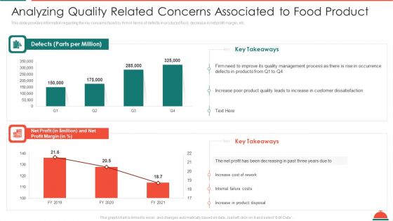 Analyzing Quality Related Concerns Associated To Food Product Increased Superiority For Food Products Structure PDF