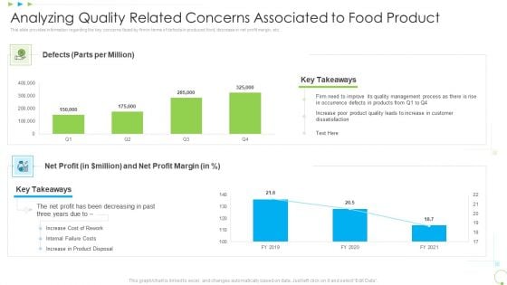 Analyzing Quality Related Concerns Associated To Food Product Uplift Food Production Company Quality Standards Icons PDF