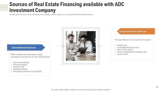 Analyzing Real Estate Funding Sources With Cost Of Borrowing Ppt PowerPoint Presentation Complete Deck With Slides