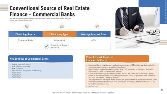 Analyzing Real Estate Funding Sources With Cost Of Borrowing Ppt PowerPoint Presentation Complete Deck With Slides