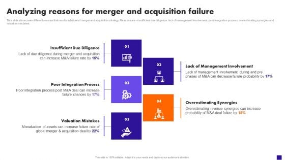 Analyzing Reasons For Merger And Acquisition Failure Microsoft PDF