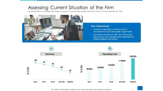 Analyzing Requirement Management Process Assessing Current Situation Of The Firm Inspiration PDF