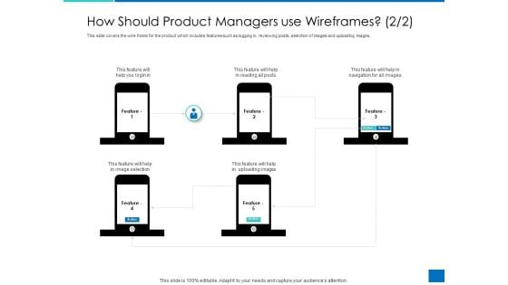 Analyzing Requirement Management Process How Should Product Managers Use Wireframes Feature Structure PDF