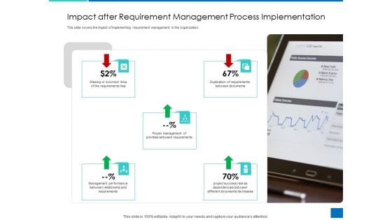 Analyzing Requirement Management Process Impact After Requirement Management Process Implementation Graphics PDF