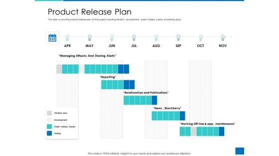 Analyzing Requirement Management Process Product Release Plan Demonstration PDF