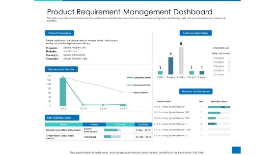 Analyzing Requirement Management Process Product Requirement Management Dashboard Download PDF