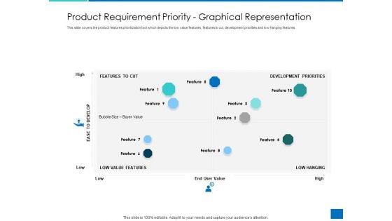 Analyzing Requirement Management Process Product Requirement Priority Graphical Representation Background PDF