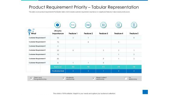 Analyzing Requirement Management Process Product Requirement Priority Tabular Representation Diagrams PDF