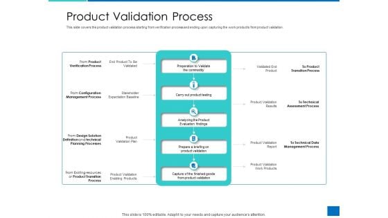 Analyzing Requirement Management Process Product Validation Process Icons PDF