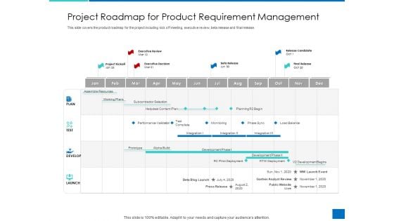 Analyzing Requirement Management Process Project Roadmap For Product Requirement Management Professional PDF