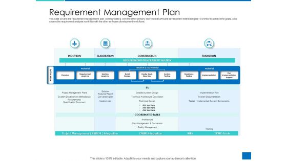 Analyzing Requirement Management Process Requirement Management Plan Introduction PDF