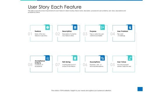 Analyzing Requirement Management Process User Story Each Feature Diagrams PDF