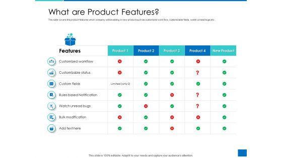 Analyzing Requirement Management Process What Are Product Features Slides PDF