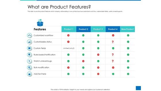 Analyzing Requirement Management Process What Are Product Features Slides PDF