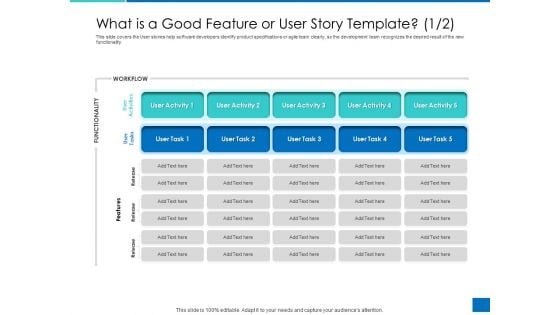 Analyzing Requirement Management Process What Is A Good Feature Or User Story Template Activities Diagrams PDF