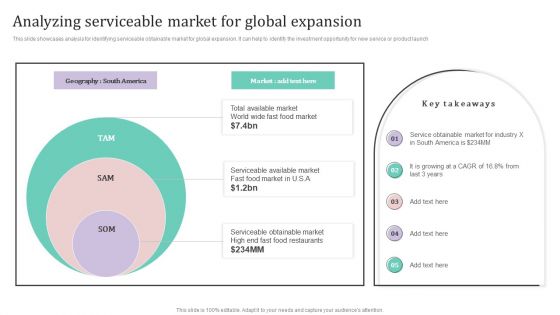 Analyzing Serviceable Market For Global Expansion Ppt PowerPoint Presentation Diagram Ppt PowerPoint Presentation Diagram PDF