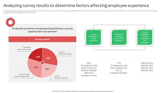 Analyzing Survey Results To Determine Factors Affecting Employee Experience Ideas PDF