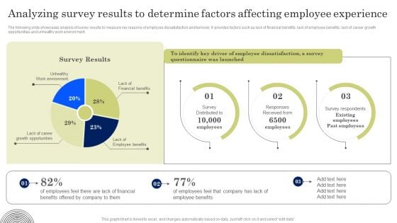 Analyzing Survey Results To Determine Factors Affecting Employee Experience Introduction PDF