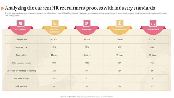 Analyzing The Current HR Recruitment Process With Industry Standards Formats PDF