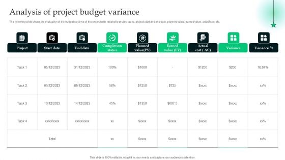 Analyzing The Economic Analysis Of Project Budget Variance Sample PDF