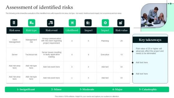 Analyzing The Economic Assessment Of Identified Risks Slides PDF