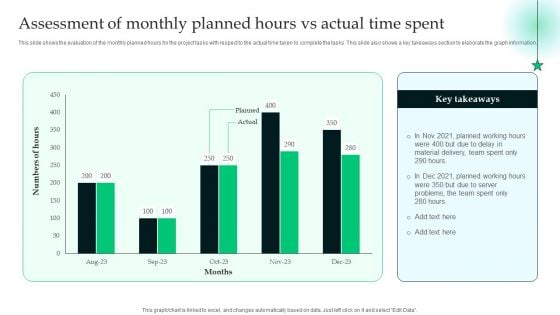 Analyzing The Economic Assessment Of Monthly Planned Hours Vs Actual Time Spent Inspiration PDF
