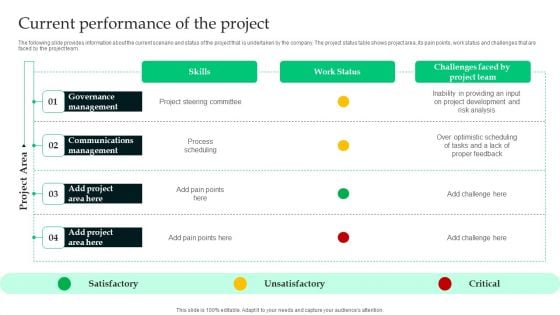 Analyzing The Economic Current Performance Of The Project Download PDF Analyzing The Economic Current Performance Of The Project Download PDF