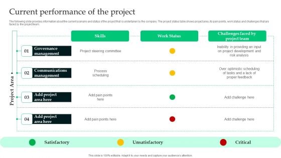 Analyzing The Economic Current Performance Of The Project Download PDF