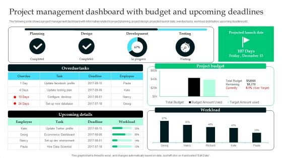 Analyzing The Economic Project Management Dashboard With Budget And Upcoming Graphics PDF