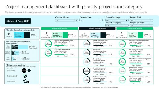 Analyzing The Economic Project Management Dashboard With Priority Projects Icons PDF