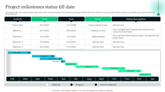 Analyzing The Economic Project Milestones Status Till Date Template PDF