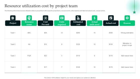 Analyzing The Economic Resource Utilization Cost By Project Team Professional PDF