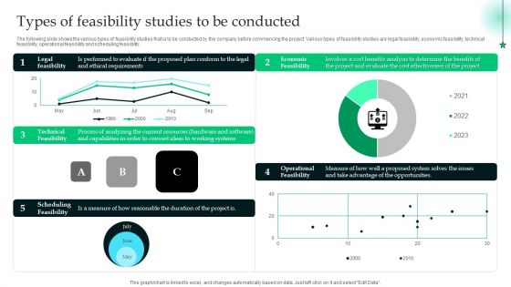 Analyzing The Economic Types Of Feasibility Studies To Be Conducted Template PDF