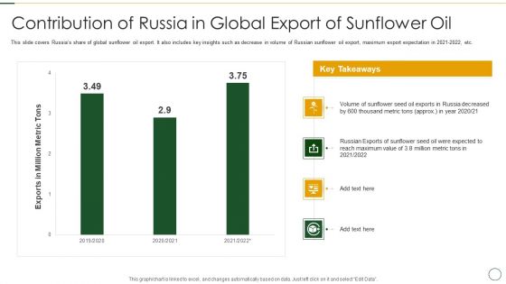 Analyzing The Impact Of Russia Ukraine Conflict On Agriculture Sector Contribution Of Russia Clipart PDF