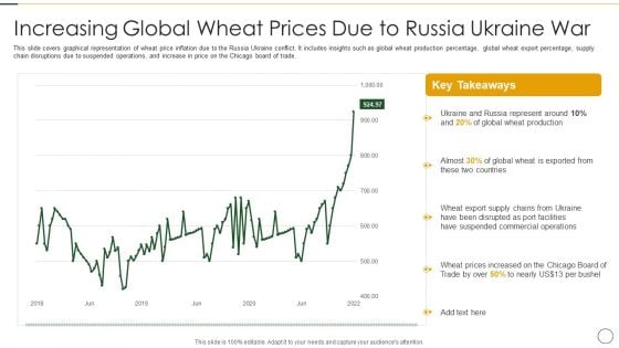 Analyzing The Impact Of Russia Ukraine Conflict On Agriculture Sector Increasing Global Wheat Professional PDF