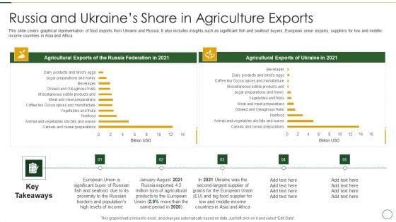 Analyzing The Impact Of Russia Ukraine Conflict On Agriculture Sector Russia And Ukraines Formats PDF