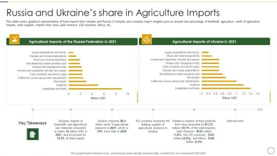 Analyzing The Impact Of Russia Ukraine Conflict On Agriculture Sector Russia Rules PDF