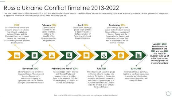 Analyzing The Impact Of Russia Ukraine Conflict On Agriculture Sector Russia Ukraine Conflict Sample PDF