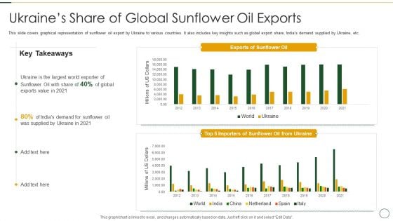 Analyzing The Impact Of Russia Ukraine Conflict On Agriculture Sector Ukraines Share Brochure PDF