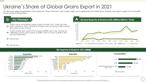 Analyzing The Impact Of Russia Ukraine Conflict On Agriculture Sector Ukraines Share Of Global Background PDF