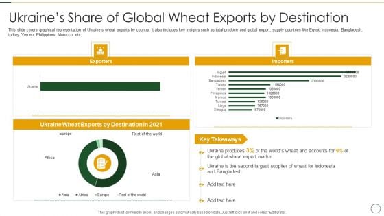 Analyzing The Impact Of Russia Ukraine Conflict On Agriculture Sector Ukraines Share Of Global Wheat Graphics PDF