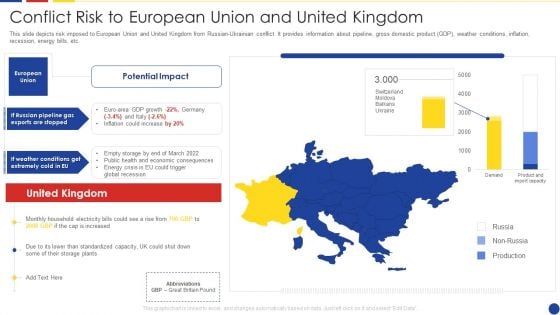 Analyzing The Impact Of Russia Ukraine Conflict On Gas Sector Conflict Risk To European Union And United Kingdom Formats PDF